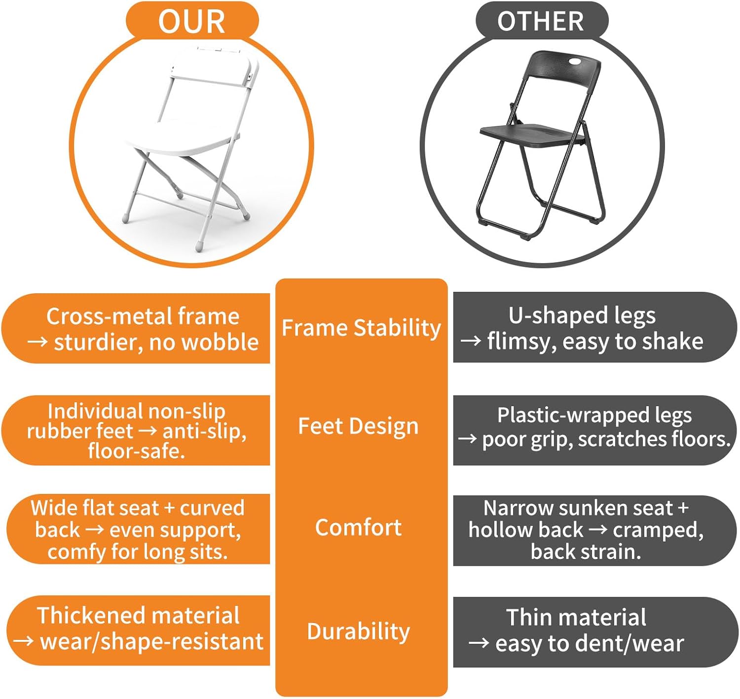 YLGJ&TIDY Plastic Folding Chair Set, Heavy Duty Stackable with Sturdy Frame,No Assembly Required Comfortable Indoor Outdoor Portable Chairs for Party Wedding Office (White PP, 2 Pack)
