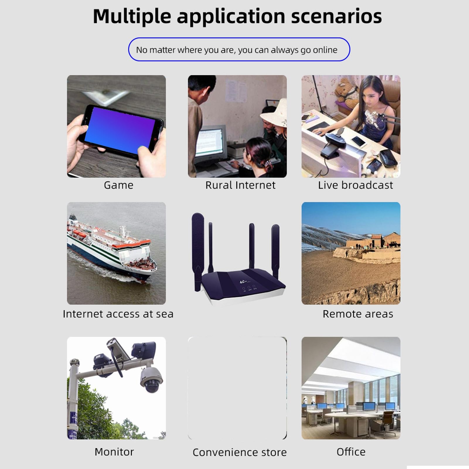 Septpenta Router Wireless 4G LTE, Trasmissione Ad Alta velocità 300Mbps, Router Hotspot Wi Fi, Antenna Ad Alto Guadagno, con Slot per Scheda SIM(Unione Europea)