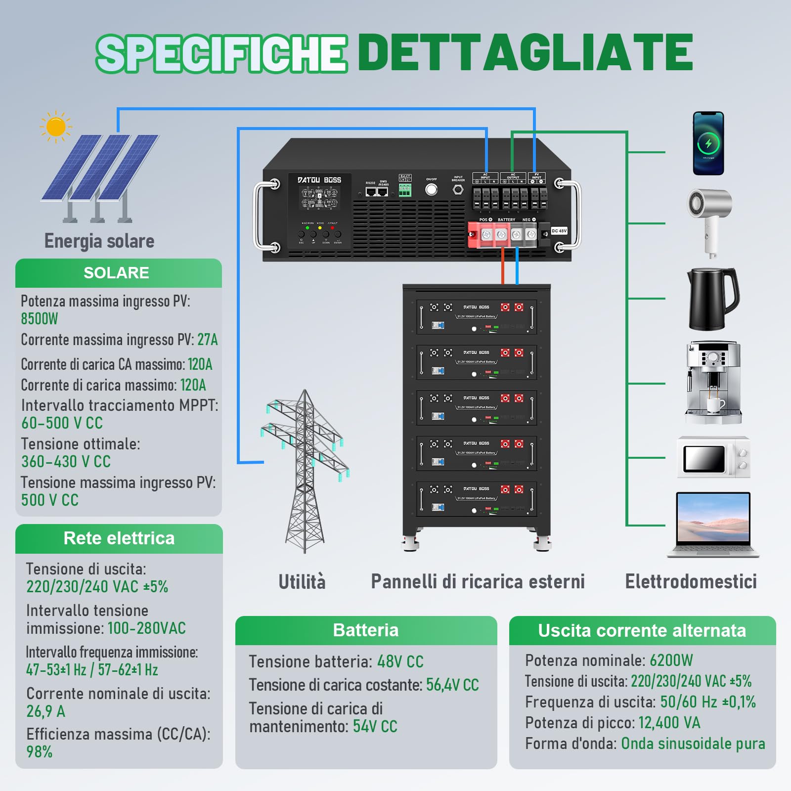 DATOUBOSS Inverter Ibrido Solare 6200W 48V Rack 3U, Inverter Onda Sinusoidale Pura con MPPT 120A, Ingresso PV 8500W, Modalità UPS, Compatibile con Batterie al Litio LiFePO4 48V, Schermo LCD