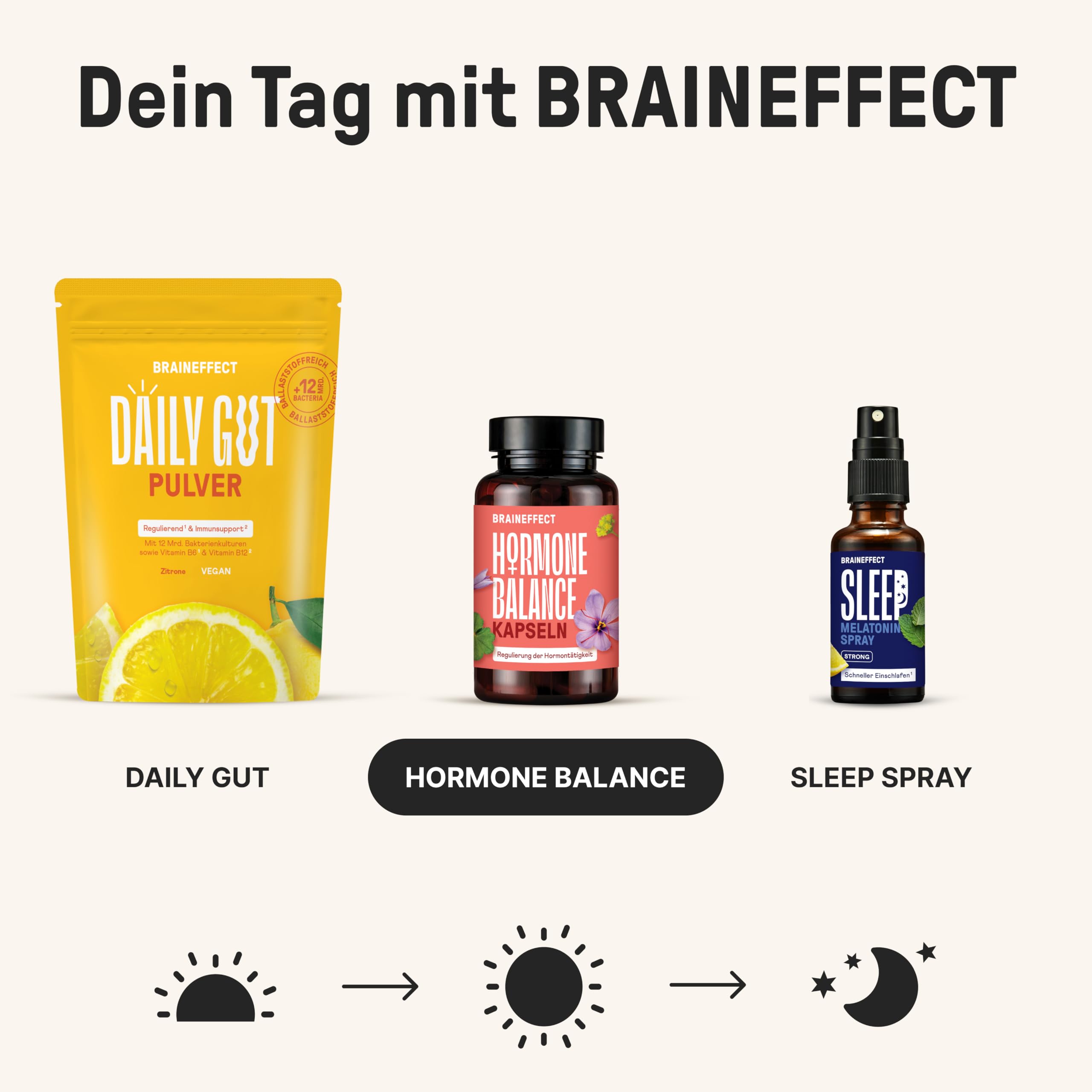 BRAINEFFECT Hormon Balance | Premium Natürliche Zyklusregulierende PMS & Wechseljahre Kapseln | Ohne Nachteiligem Mönchspfeffer | Botanicals, Vitamin B6 & Magnesium |180 Kapseln
