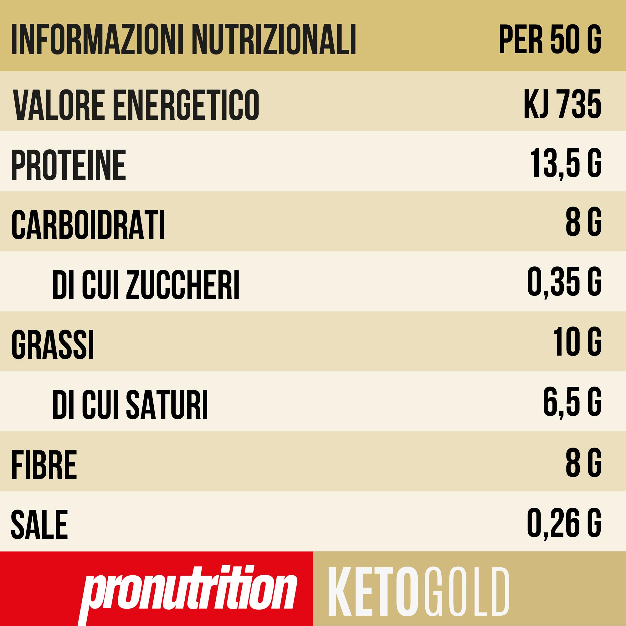 Pronutrition Cornetto Keto – Basso in Carboidrati e Zuccheri, Alto Proteico con Deliziosa Farcitura, Lievitazione Naturale – Gusto: Cioccolato e Pera