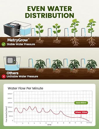 Automatic Watering System for Potted Plants, Drip Irrigation Kit System, Plant Self Watering Devices for Office Patio Greenhouse GrowTent, with Programmable Water Timer(Black