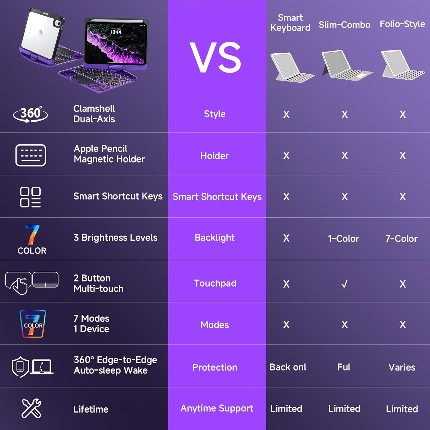 Transparent Case with Keyboard for iPad mini 7 A17 Pro(2024) & Mini 6 (2021) 8.3",7-Color Backlit,Wireless Keyboard, 360°Rotating,with trackpad,Pencil Holder,with Shortcuts,Purple