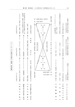 実務必携 境界確定の手引 | 江口 滋, 岸田 庄司, 秋保 賢一 |本