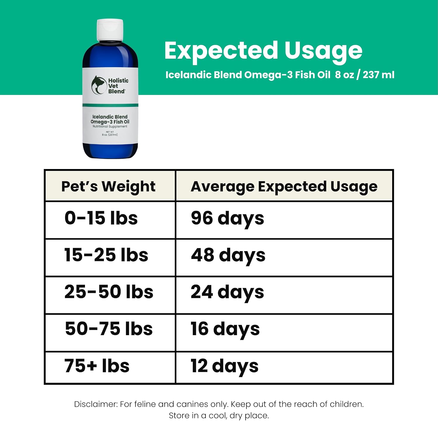 Holistic Vet Blend Icelandic Omega-3 Fish Oil for Pet Owners - 8 oz / 237 ml, Supports Immune & Nervous System Health and Skin & Coat Health