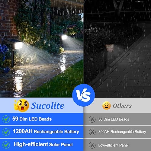 Miniatura 4 de Sucolite Paquete de 8 Luces Solares Tipo Foco para Exteriores Impermeables IP65, 3 Modos de Iluminación Focos Solares para Paisajismo 2-en-1 para