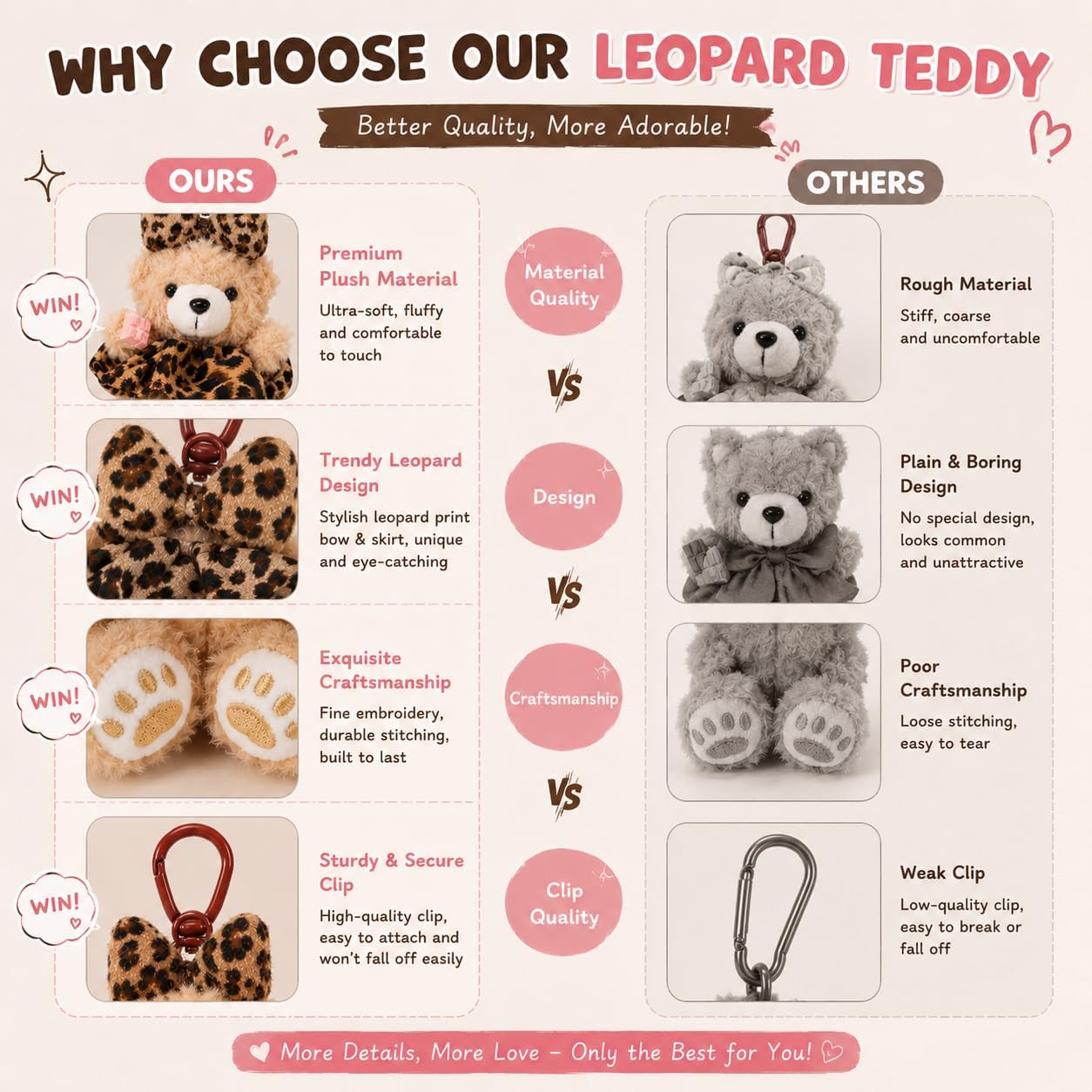 Cute Leopard Teddy Bear Plush Keychain, Y2K Bag Charm for Women Girls, Soft Bear Pendant for Bags & Keys