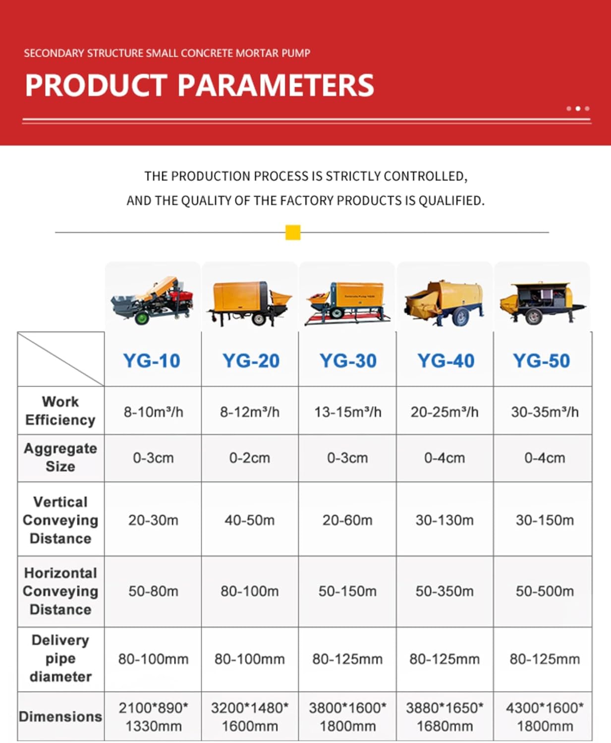 Small Concrete Pump, Concrete Line Pump, Portable Concrete Pump – Small Portable Concrete Pump Machine for Foundation Work