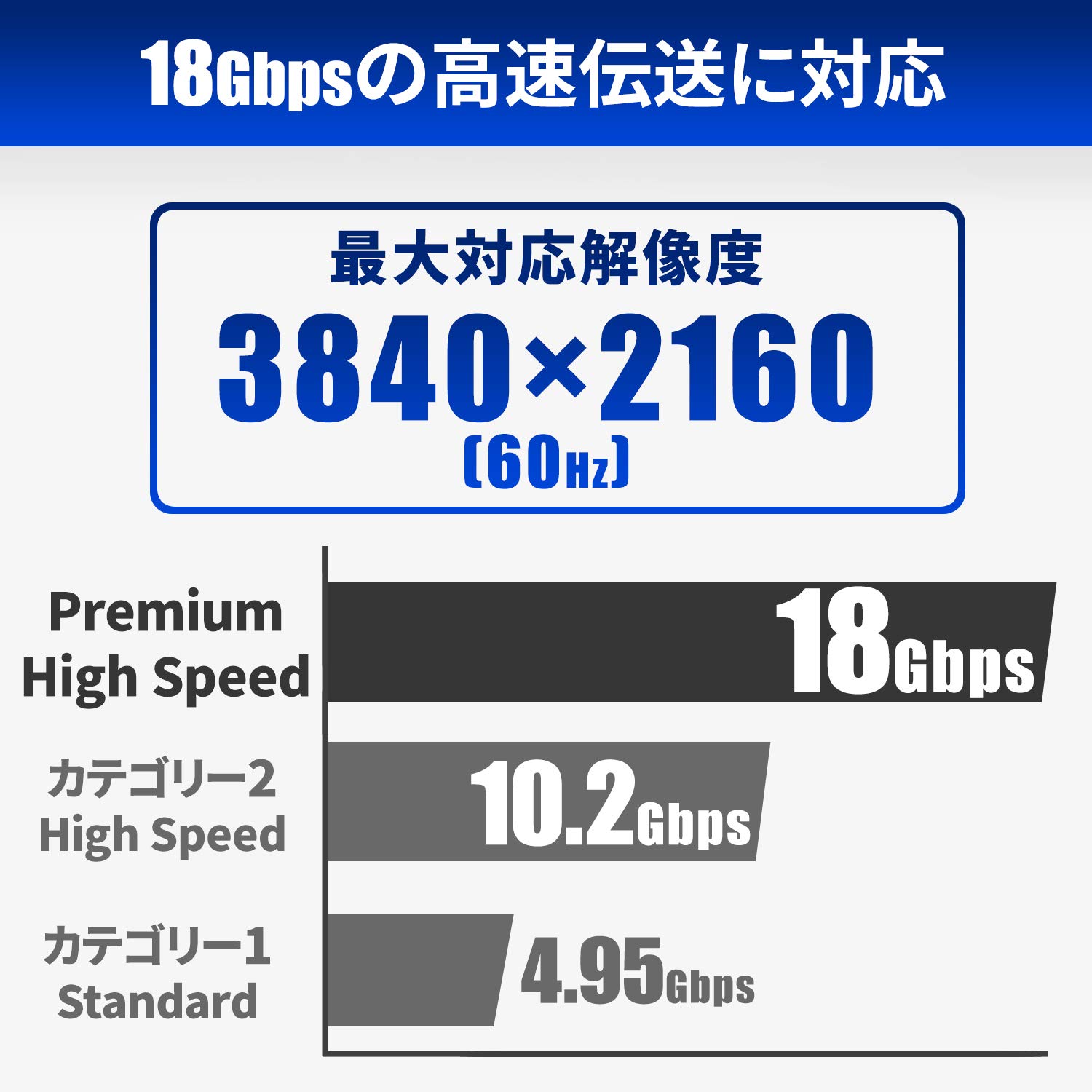 Amazon | GOPPA ゴッパ HDMI 光ファイバーケーブル（18Gbps） 30m 最大