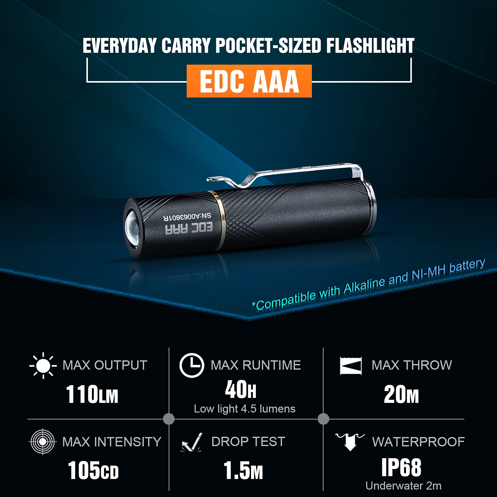 LUMINTOP Mini Flashlight EDC AAA Max 110 Lumens 40 Hours Runtime 3