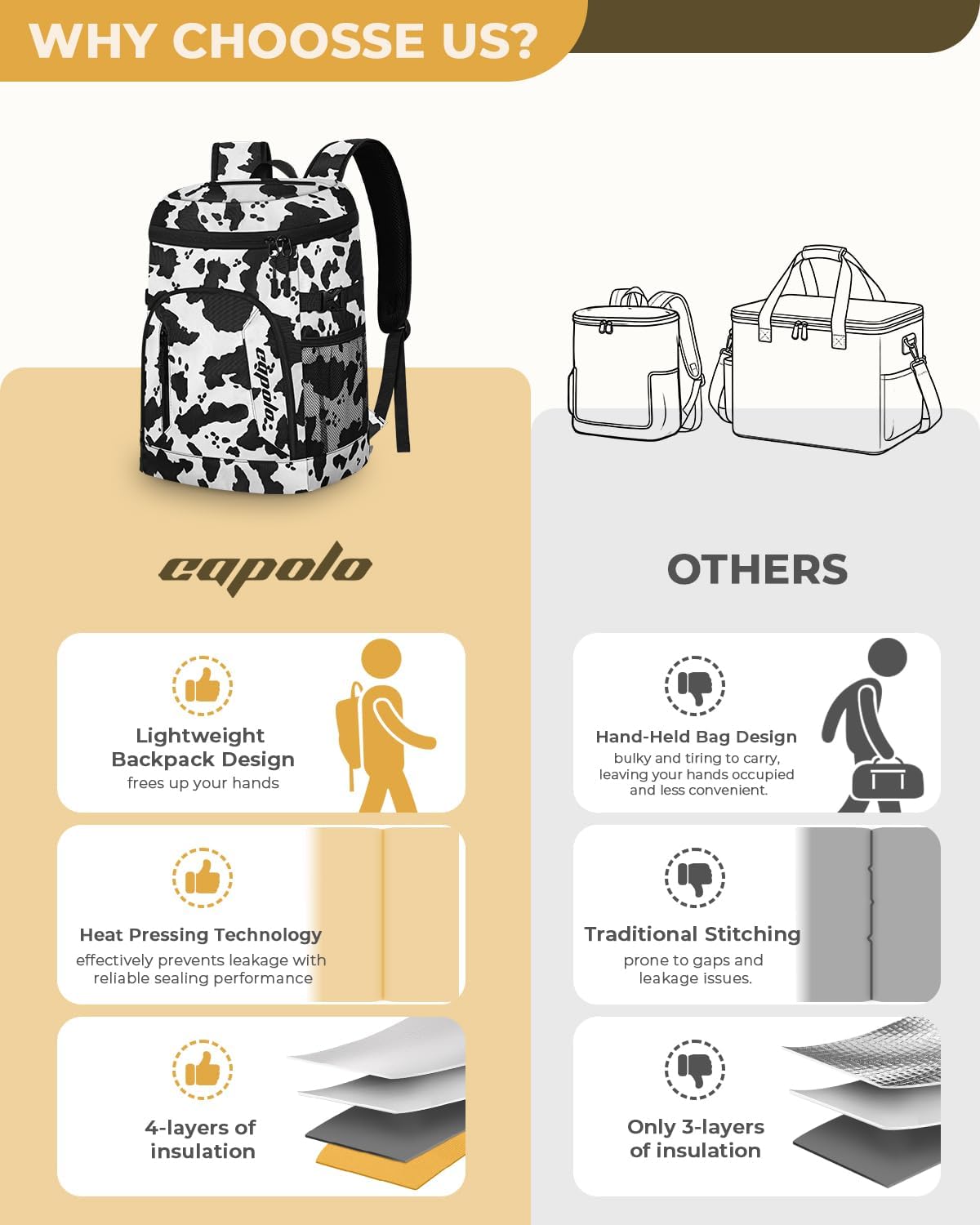 Capolo Cooler Backpack for Men Women Insulated Backpack Cooler Leak Proof Thermal Bag Beverage Soft Cooler Bag Lunch Backpack for Camping 30/45 Cans