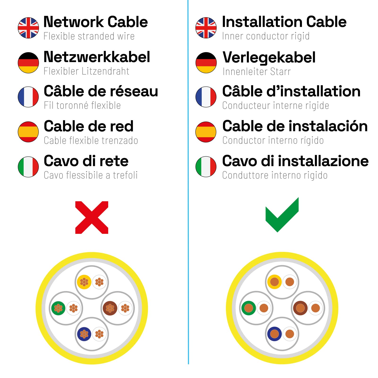 HB-DIGITAL SET Câble réseau LAN CAT.7 de 500 m - Câble de pose AWG 23 - Cuivre pur S/FTP PiMF LSZH - Sans halogène - RoHS - Certifié GHMT - Ethernet PoE 10 Gbit/s 1000 MHz - Jaune + 4 prises réseau