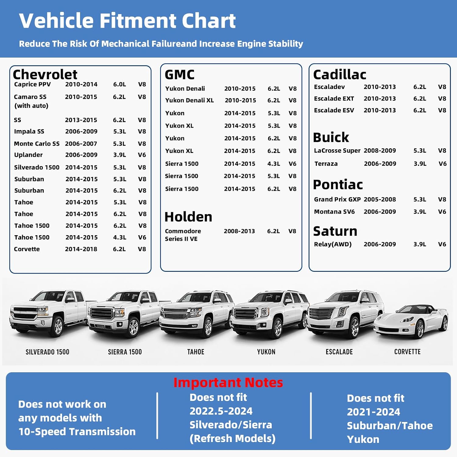 AFM Disabler 5.3 Silverado, Active Fuel Management Delete, Plug & Play OBD2 for GM V6 V8 4.3L 5.3L 6.0L 6.2L, Fits Silverado Sierra Tahoe Yukon Cadillac Escalade