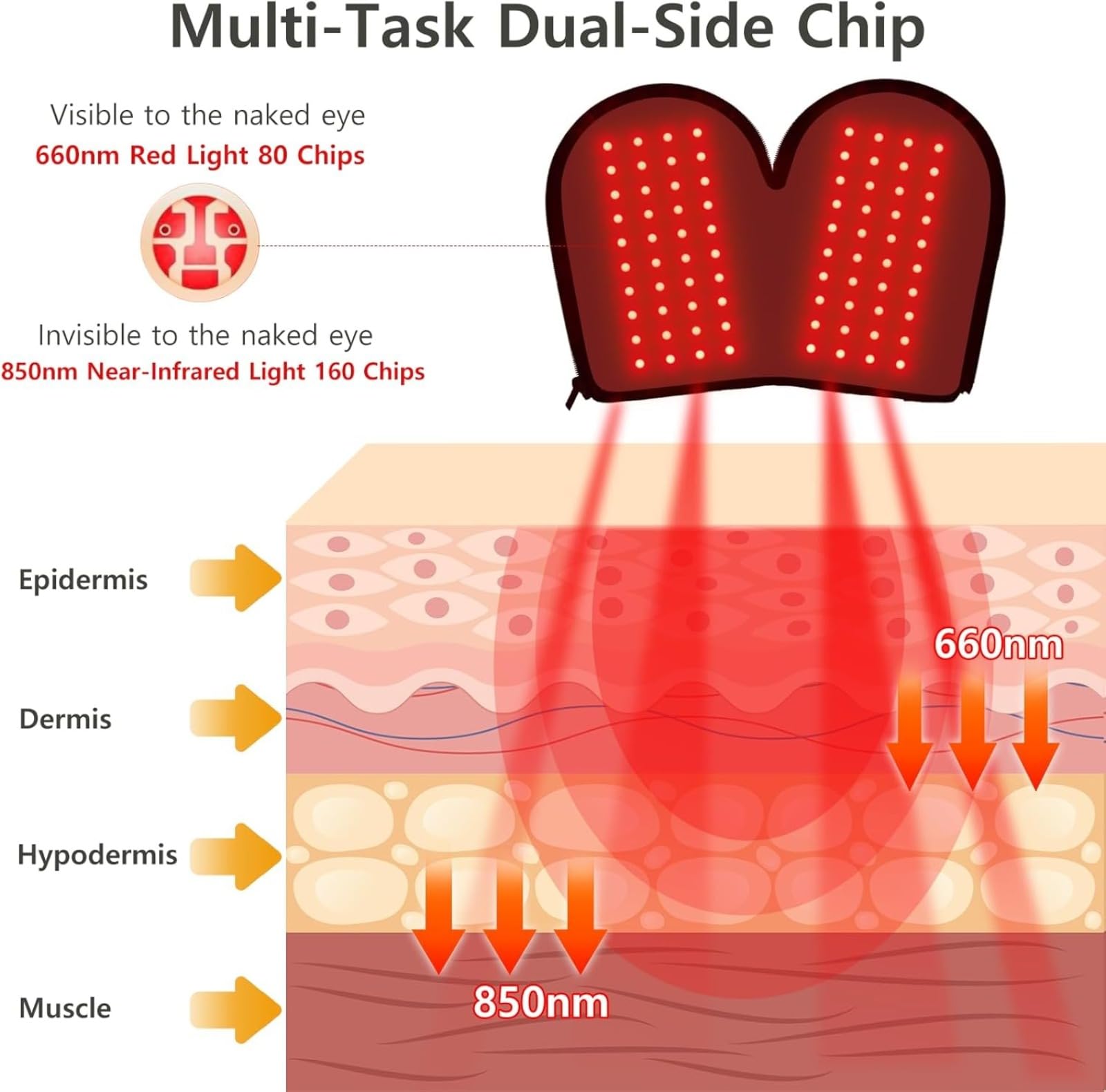 Guante de terapia de luz roja, dispositivo de terapia de mano, 660 nm 850 nm, 80 160 chips, chip de doble cara, portátil, uso diario en casa