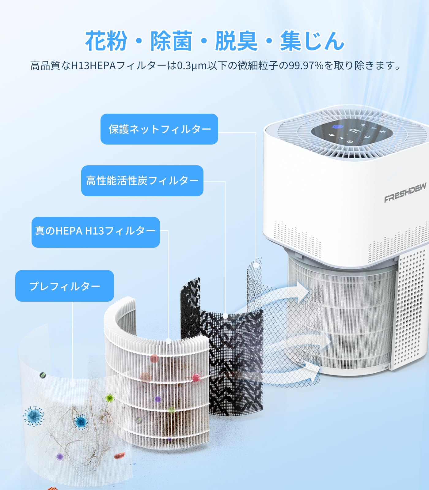 Amazon.co.jp: 空気清浄機 小型 【50畳対応・花粉対策】 強力浄化 静音 