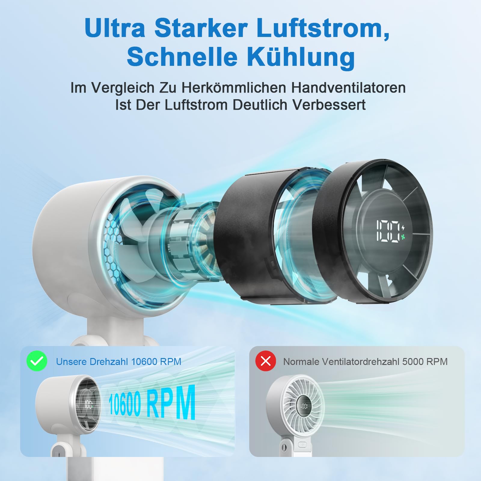SURFOU Wentylator ręczny 4000 mAh, przenośny mini wentylator turbo z 5 stopniami, wskaźnik LED, składany, 3 w 1, ładowanie przez USB, wydajny do biura, podróży i na zewnątrz, biały