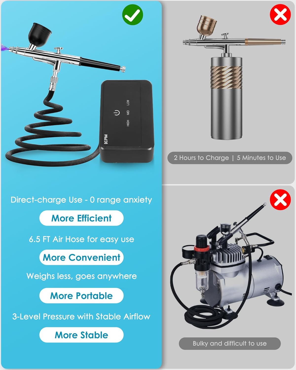 50 PSI Airbrush Kit with Compressor, High Pressure Air Brush with 0.2/0.3/0.5mm Nozzle/Cleaning Sets, Dual-Action Airbrush Gun for Painting, Modeling, Cake Decor, Nail Art, Makeup