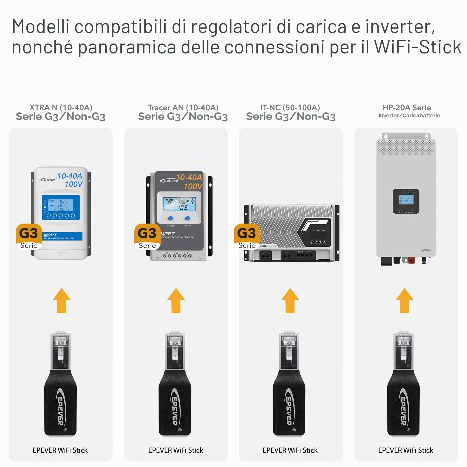 EPEVER® Adattatore WiFi 2,4 GHz RJ45 D – Modulo WLAN per il monitoraggio di regolatori MPPT e PWM tramite app SolarGuardian
