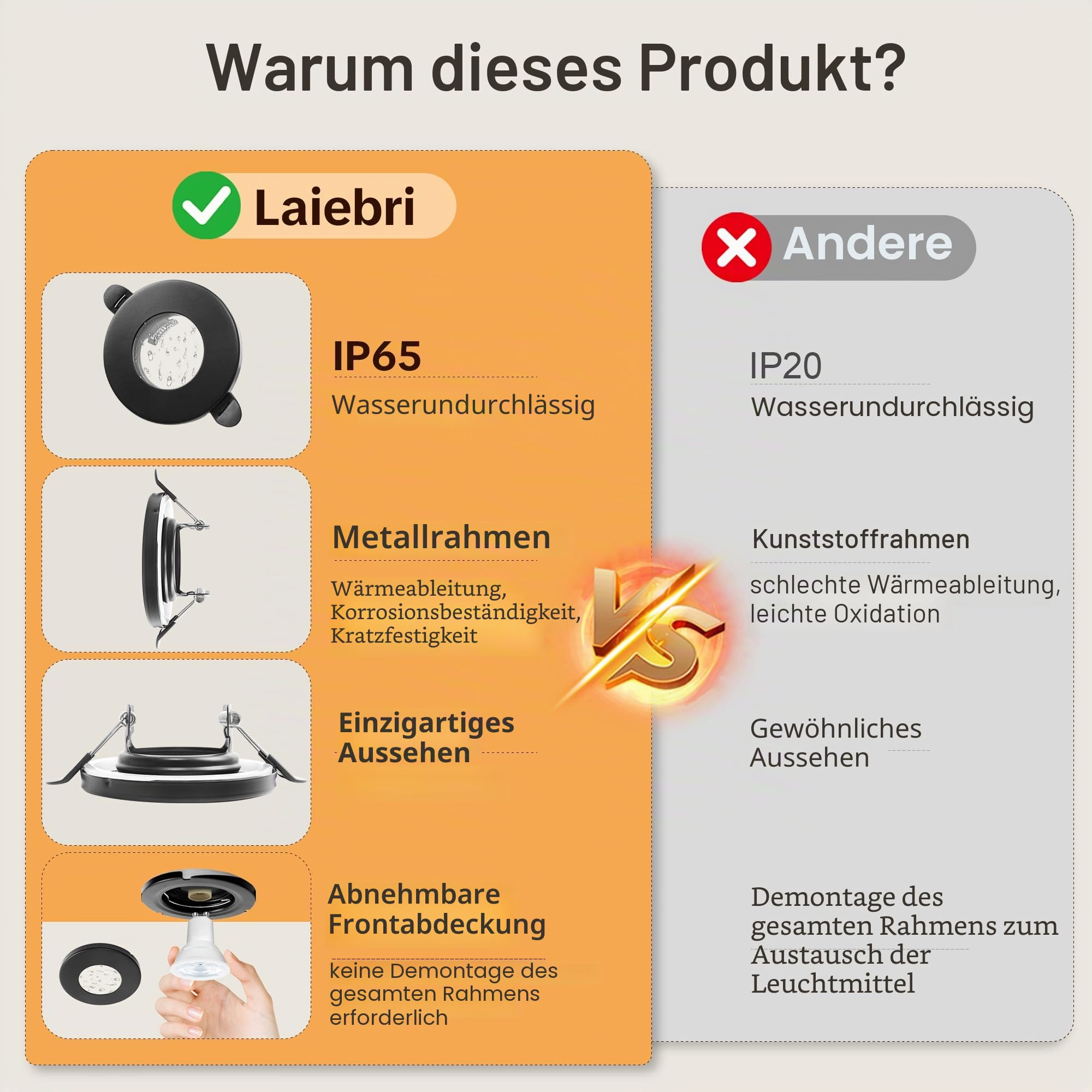 10er Set GU10 Einbaurahmen IP65 Wasserdicht, Einbaustrahler Metallgehäuse Rund Schwarz, Feuchtraum Einbauleuchten 55–70mm Lochmass, Bad Küche Deckenspot inkl. GU10 Fassung, Ohne Leuchtmittel