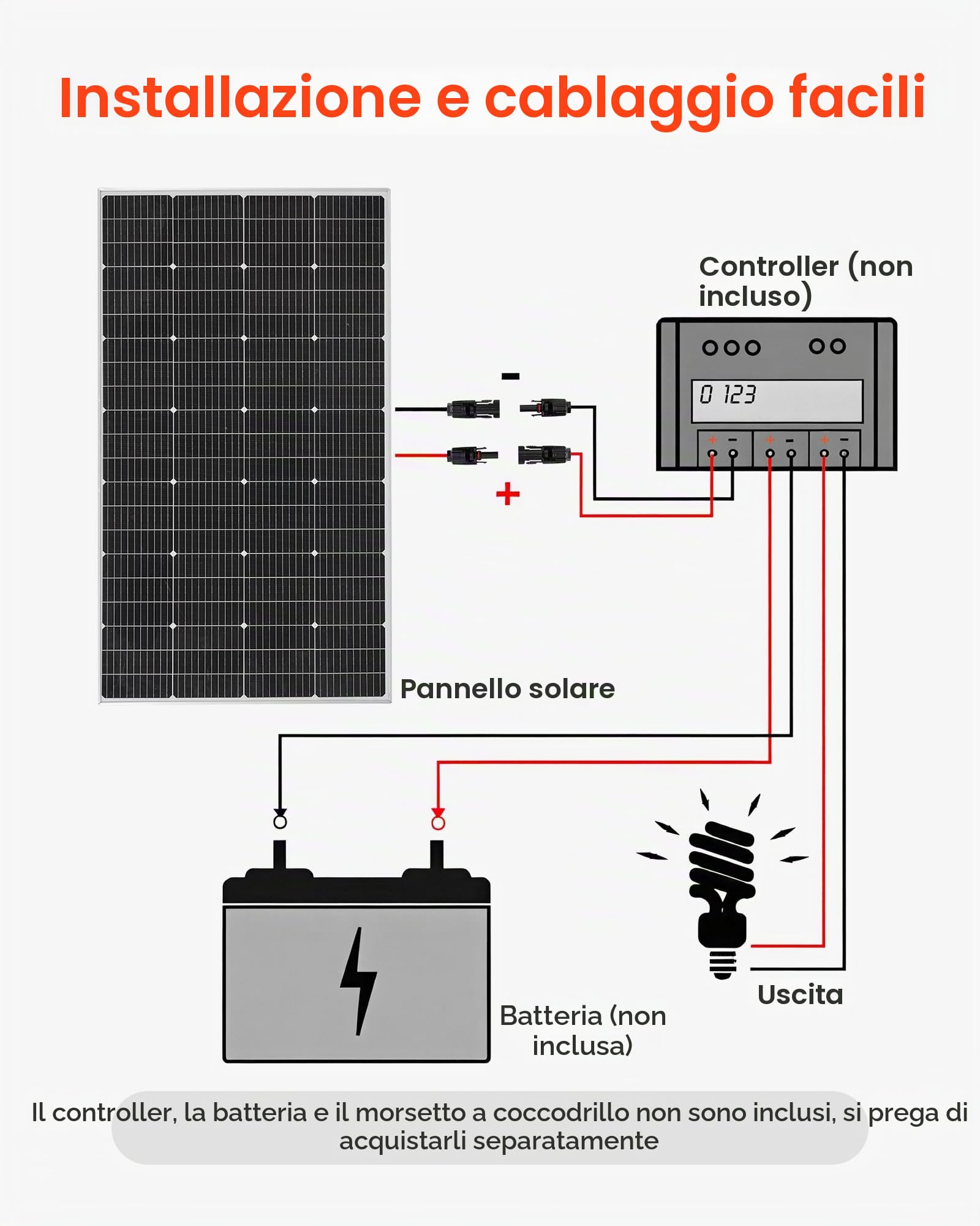 VEVOR Modulo Solare Monocristallino da 200 W ad Alta Efficienza con Uscita MC4 Stabile e Telaio in Alluminio, Impermeabile IP65 per Applicazioni su Tetti Piani per Auto, Barche, Camper