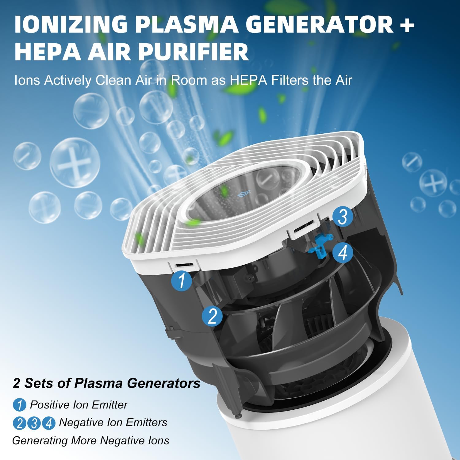 DH Lifelabs Air Purifiers for Home, H13 HEPA Filter Air Ionizers for Living Room, Voice Control Smart WiFi Air Purifier for Bedroom, Allergies, Quiet Sleep Mode and Timer (Sciaire Essential, White)