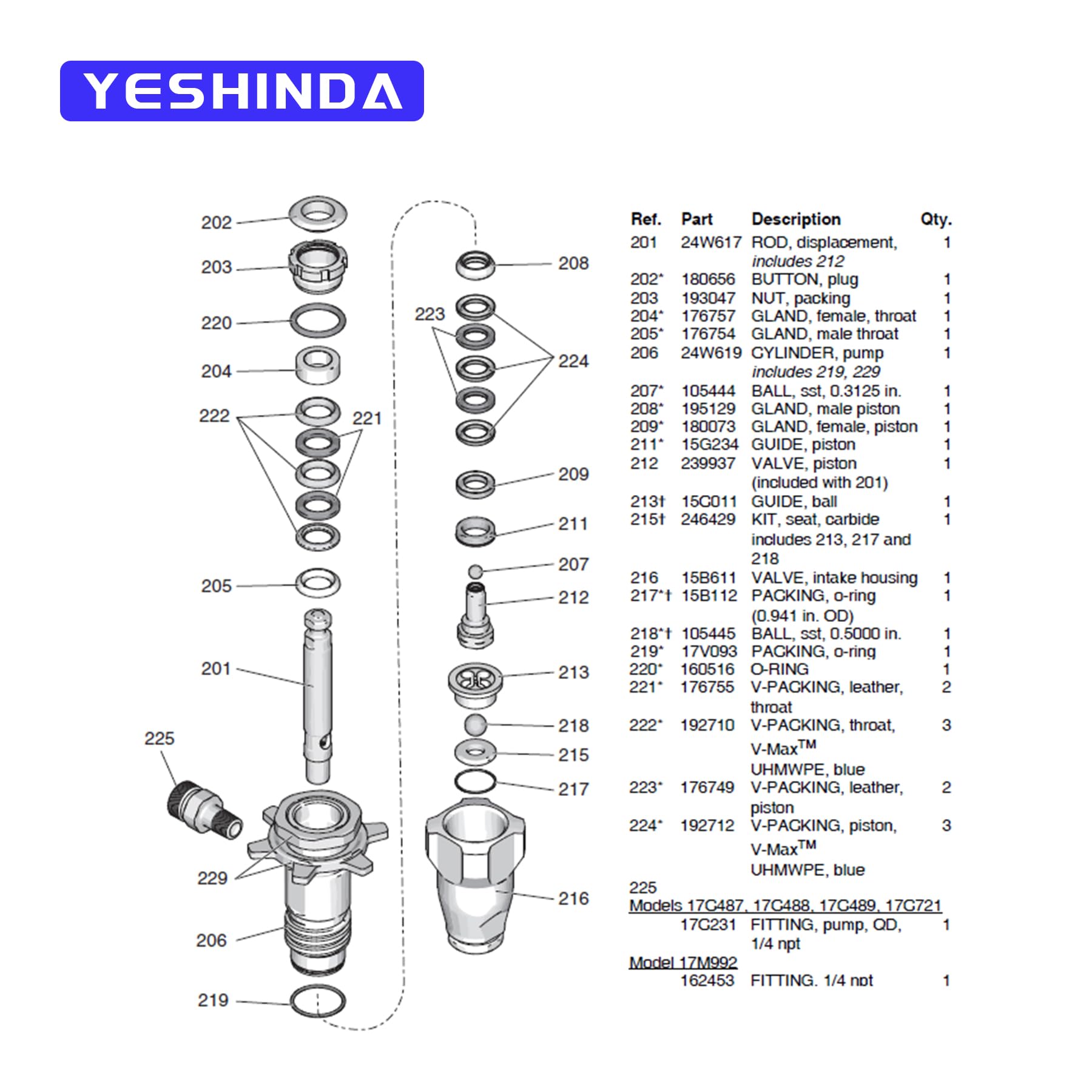 244194 Pump Repair Packing Valves Kit for Graco Airless Paint