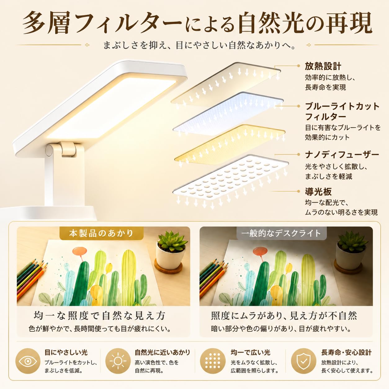 Amazon.co.jp: 【2026新登場】デスクライト 充電式 スタンドライト