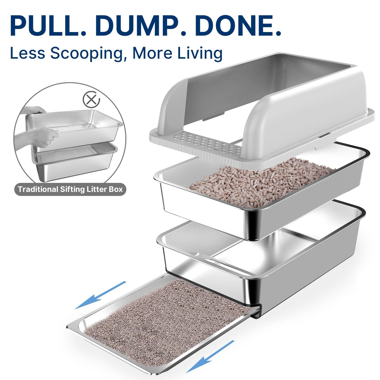 23.6"x15.7"x6" Stainless Steel Litter Box with Lid, XL Sifting Litter Box for Pine Pellets with Removable Drawer Pan for Easy Cleaning, High Sides Large Metal Litter Box System for Big Cats - image 2