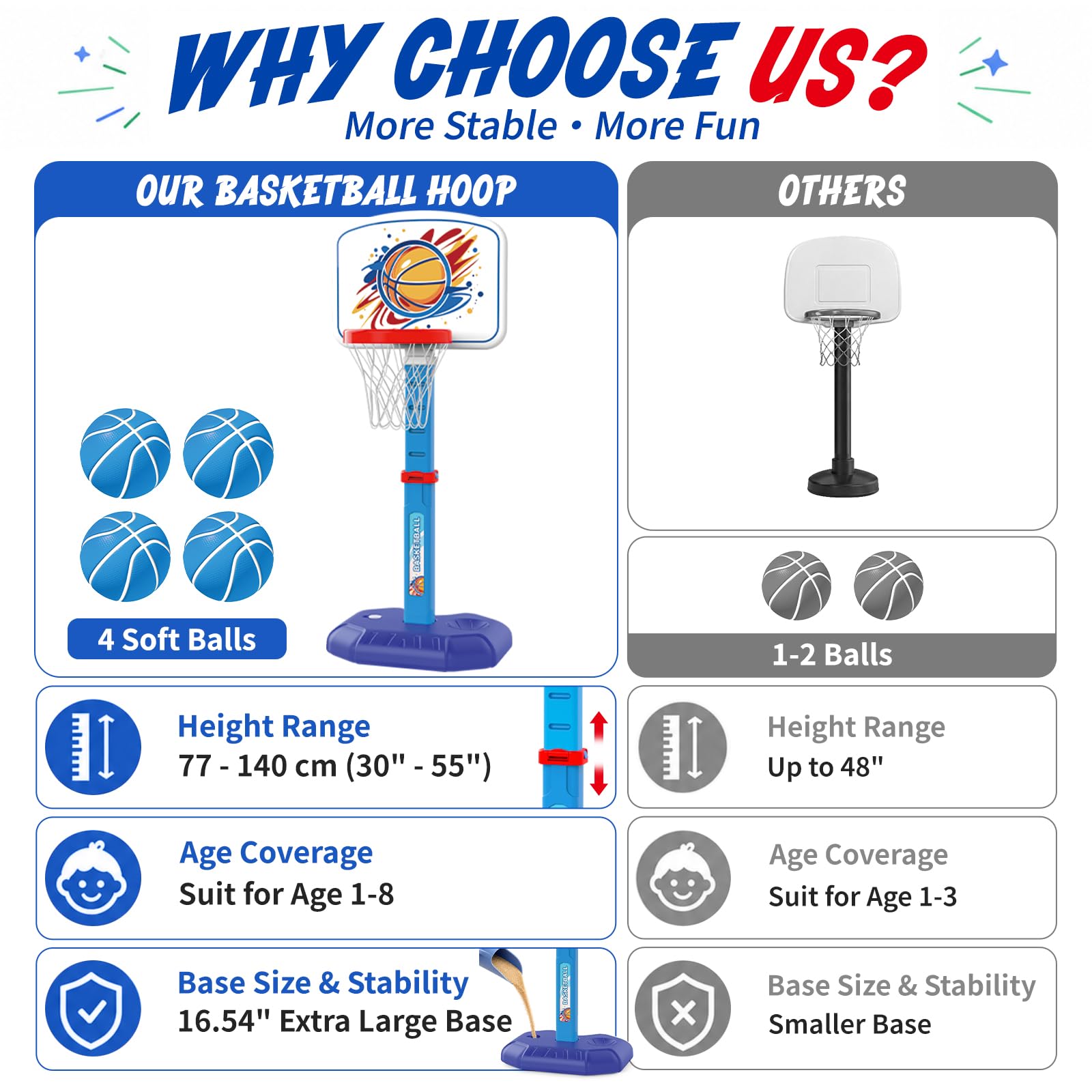YESHIN Canestro da basket per bambini, per interni ed esterni, portatile, con pannello divertente, regolabile in altezza 77-140 cm, base stabile, 4 palle da basket e pompa, giocattolo per ragazzi e