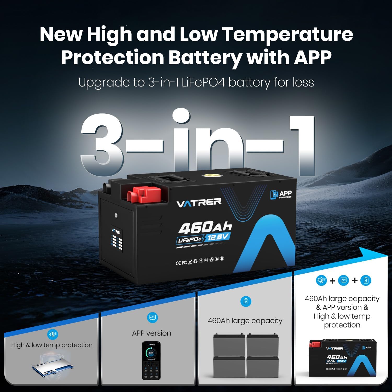 12.8V 460Ah Low Temp Cutoff LiFePO4 RV Battery, APP Monitoring, Built-in 250A BMS, Max. 3200W Load Power, 5880Wh Usable Energy, 5000+ Cycles Lithium Battery, Perfect for RV, Motorhomes