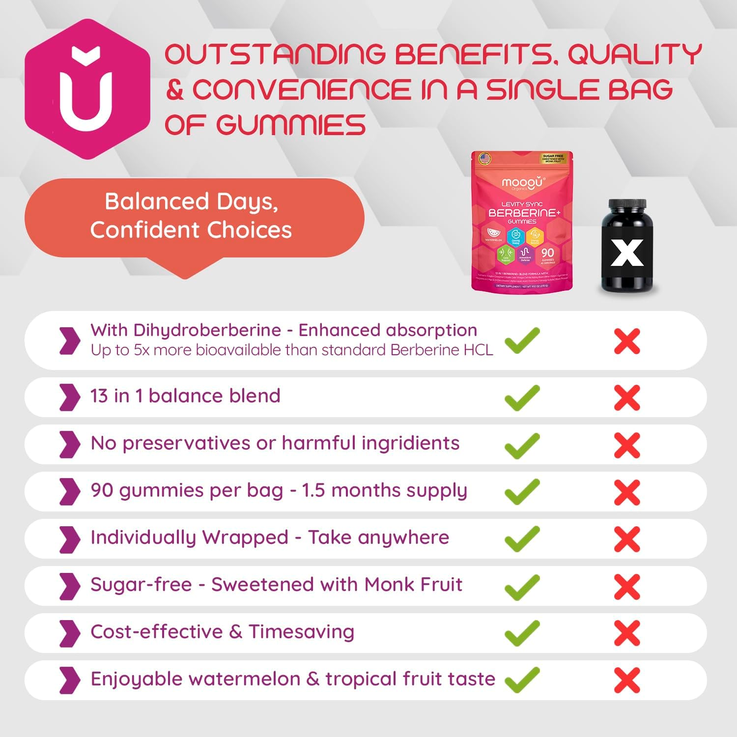 Moogu Berberine Mega Formula Gummies (45 Days) - Advanced Dihydroberberine for High Absorption - with Myo & D-Chiro Inositol (40:1), ACV, ALA, Ceylon Cinnamon, Turmeric, Gymnema & White Kidney Bean