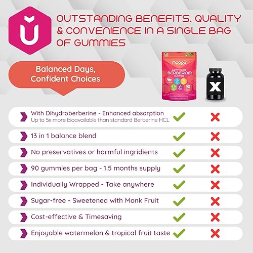 Miniatura 8 de Moogu Organics Bloom Balance - Gomitas de berberina (90 unidades) - Cúrcuma, canela de Ceilán, ácido alfa lipoico, Gymnema Sylvestre, vinagre de