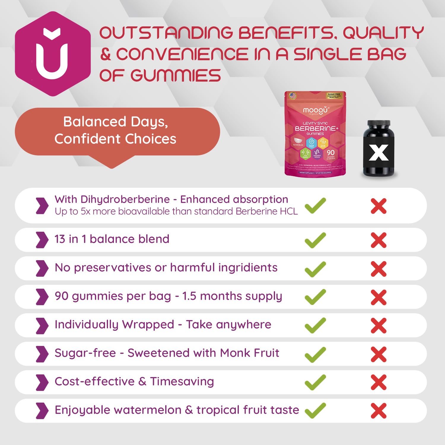Berberine 3000mg Gummies - UL Certified - Craving Support & Ceylon Cinnamon — Amazon image 7