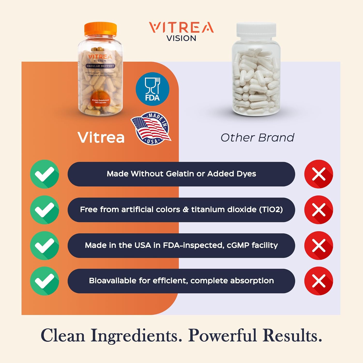 Vitrea Health Vision Macular Support – AREDS2 Eye Supplement with Lutein, Zeaxanthin, Marigold & 13 Nutrients – Helps Protect Against Blue Light – No Dyes or Titanium Dioxide – Retinal Health Support