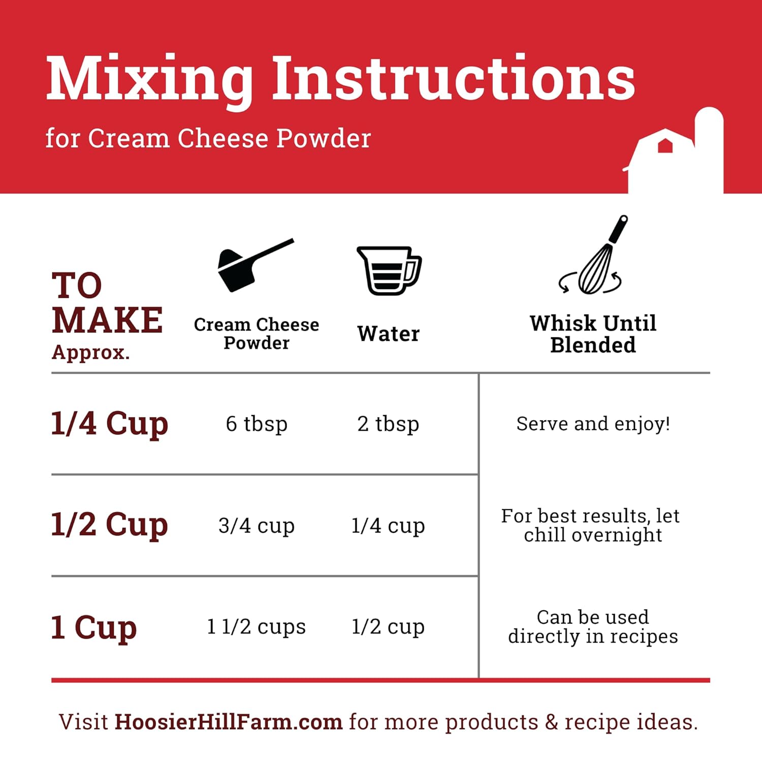 Hoosier Hill Farm Cream Cheese Powder, 1LB (Pack of 1) 1 Pound (Pack of 1)