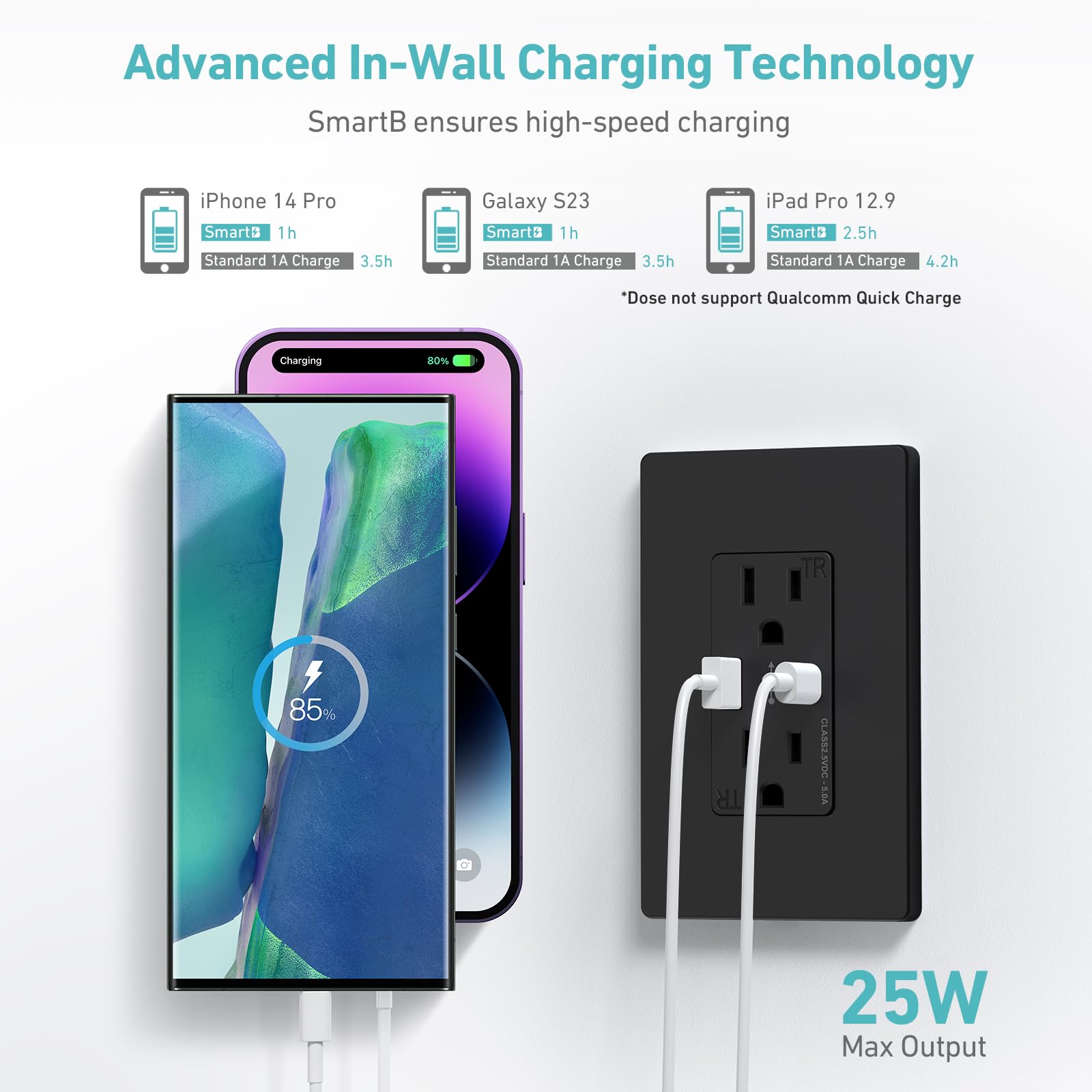 WEBANG Toma USB C, 25 W, 5.0 amperios, 2 puertos, toma de pared resistente a manipulaciones de 15 A con puertos USB C, placa de pared sin tornillos incluida, certificación ETL, negro mate, paquete de
