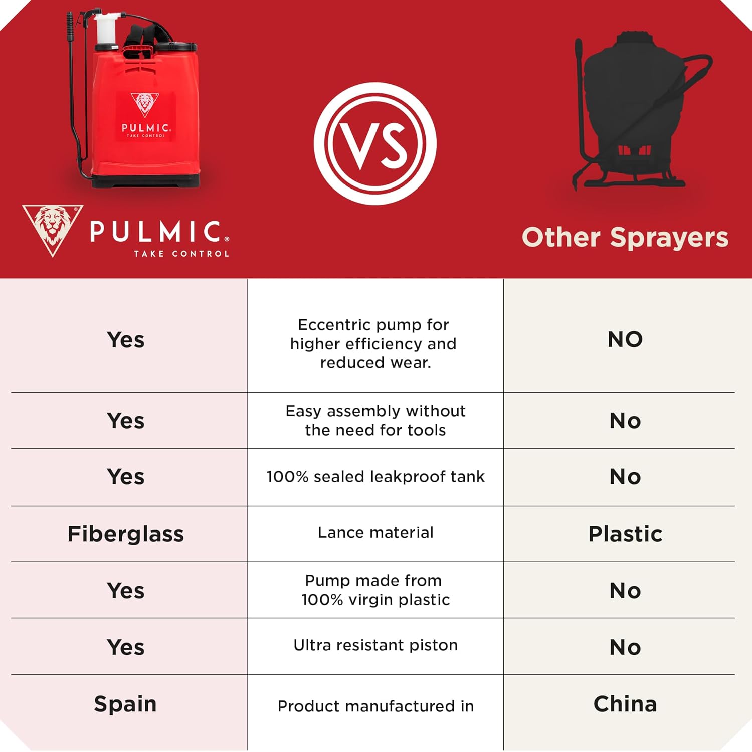 PULMIC Raptor 16 Professional Backpack Sprayer, Lawn and Garden Sprayer, Padded Shoulder Strap for Pests & Weeds, Watering, and Spraying Plants, Manual Pump with Lower Wear, 4 Gallon Backpack Sprayer