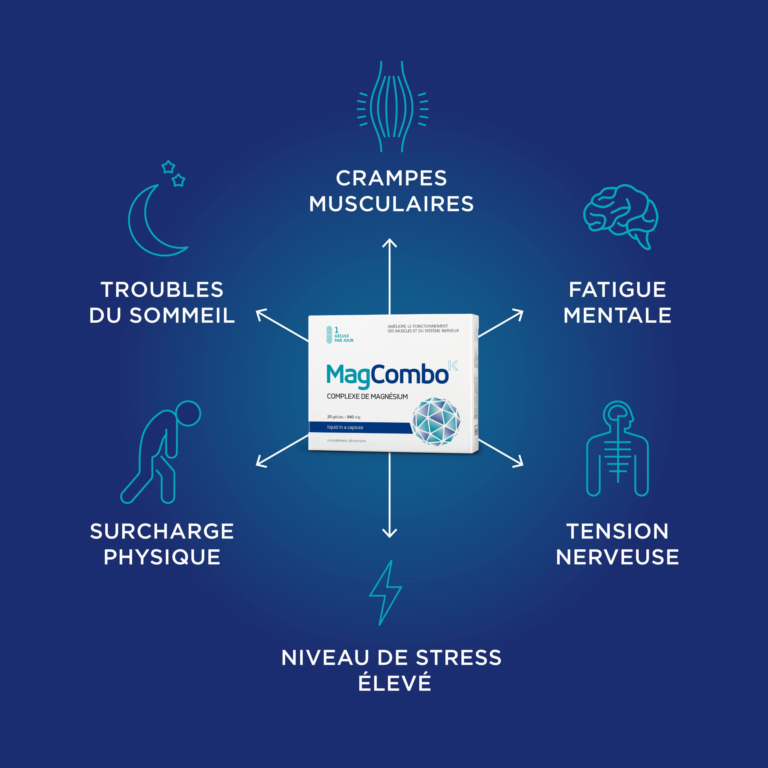 MagCombo – Magnésium pur concentré ; formule huileuse (spéciale) pour une absorption optimale, enrichie en vitamines B2, В6, В12 et С; testé en laboratoire (20 Prises)