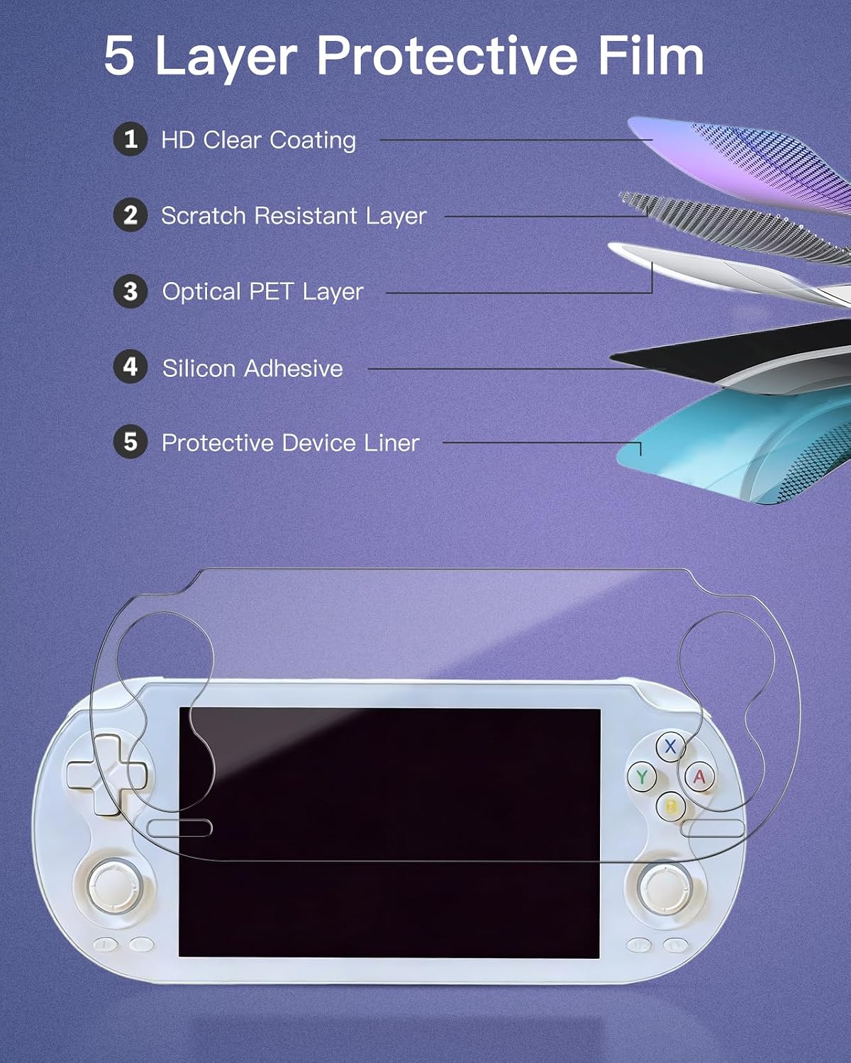 1 pack Screen Protector for ANBERNIC RG VITA Pro Handheld Game Console, Clear, Flex Film, Case Friendly,for ANBERNIC RG VITA Pro,HD Clarity image 3