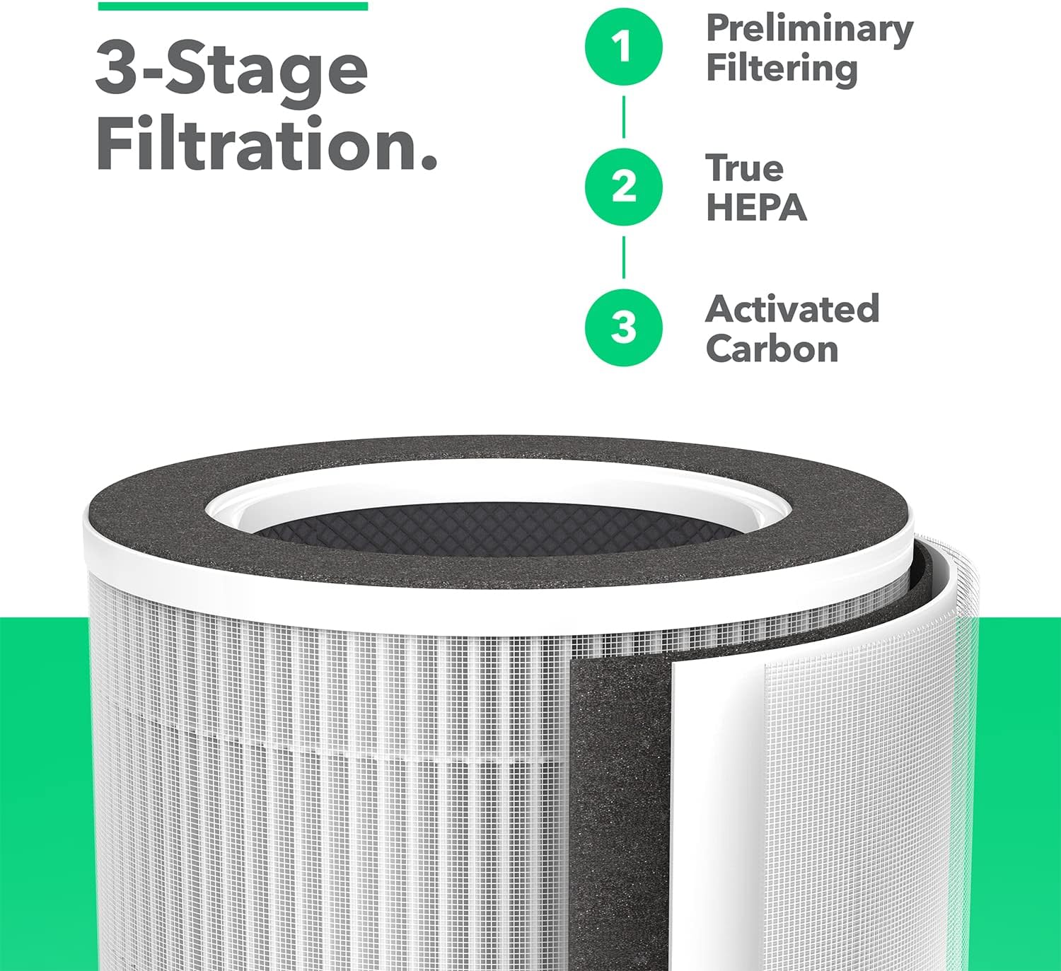 Vremi 2 Pack H13 Air Purifier Replacement Filter - True HEPA and Activated Carbon Filters Compatible with Compact Portable Air Purifiers - Lasts for 180 Days or 6 Months Equivalent to 4320 Hours