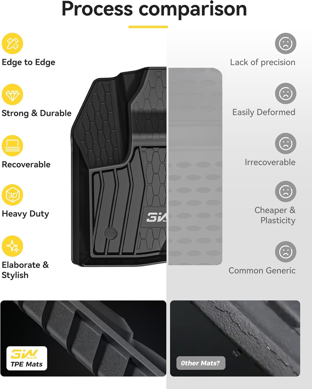 3W Floor Mats Compatible for Lincoln MKC 2015-2019, TPE All Weather Floor Liner Custom Fit 1st and 2nd Rows Full Set Car Liners - Black - Image 8