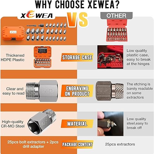 Miniatura 5 de XEWEA Juego de extractor de tornillos mejorado de 15 piezas, kit de herramienta de extracción de tornillos y pernos pelados de 38" de pulgada, de