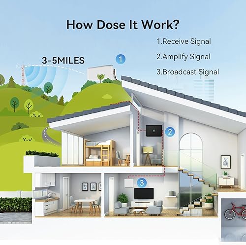 Miniatura 7 de ULNA Amplificador de señal de teléfono celular para Verizon, AT&T, T-Mobile y todos los operadores de EE. UU., Amplificador de teléfono celular 4G