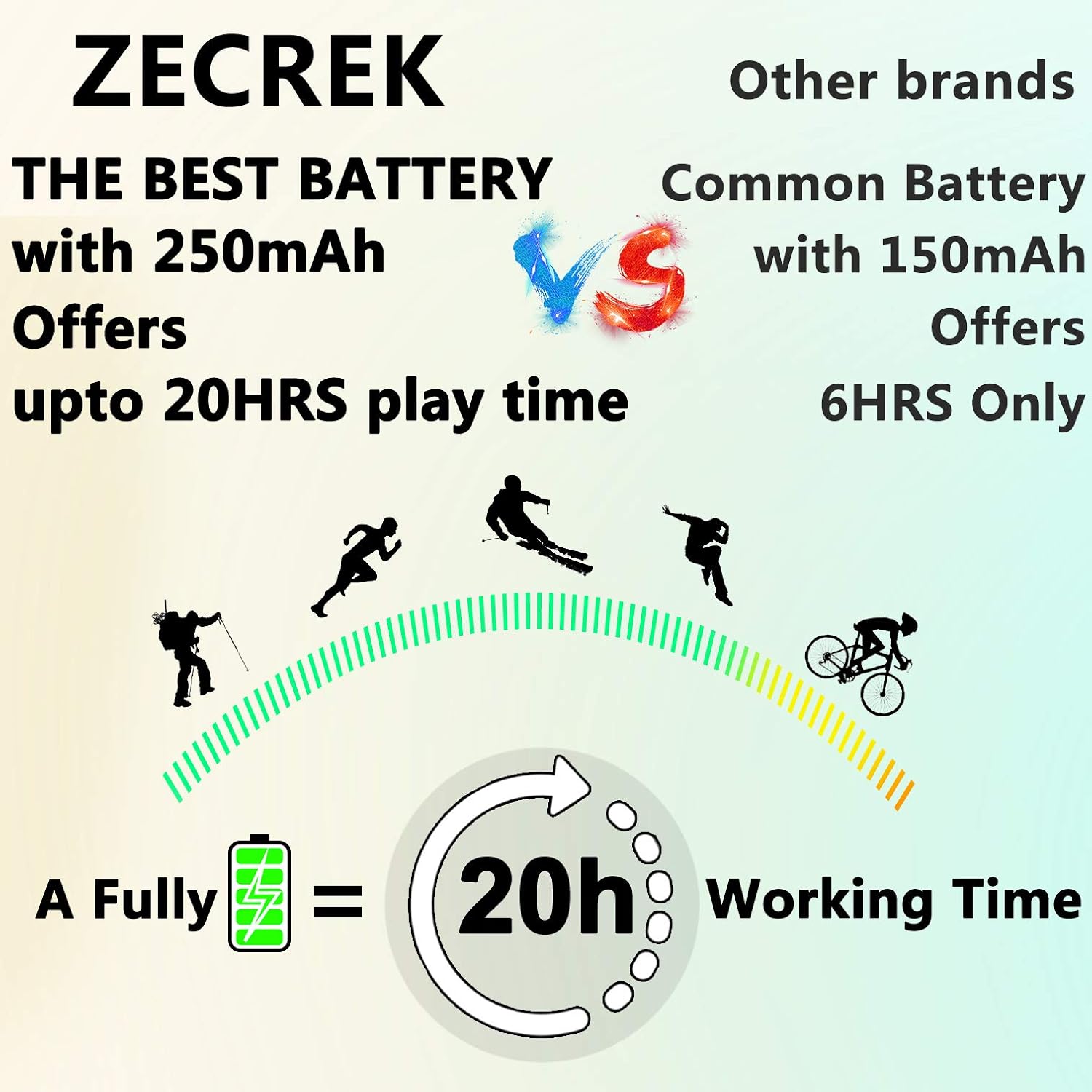 Graphic illustrating 20 hours of battery life for ZecRek Bluetooth Beanie