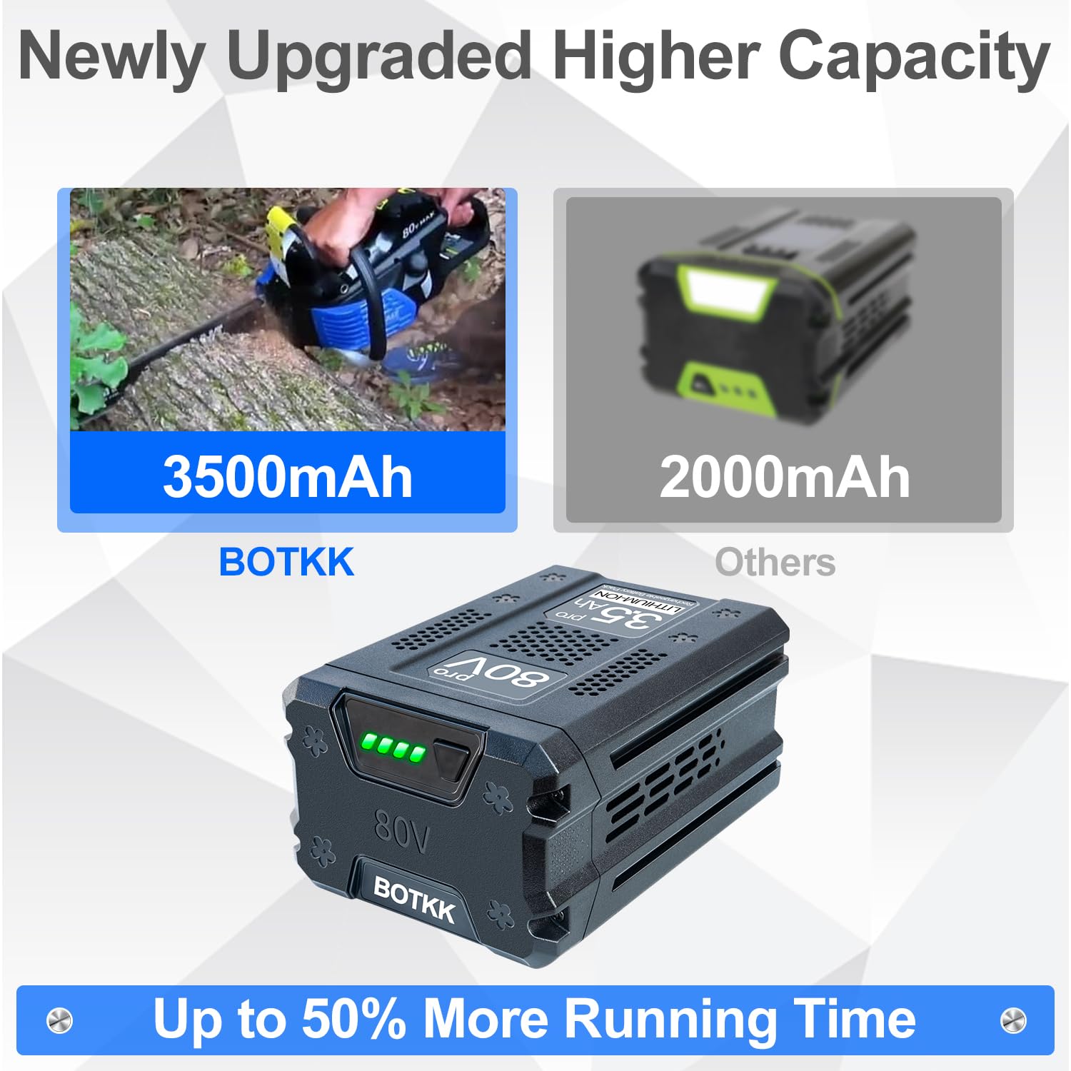 3500mAh Lithium-Ion Replacement Battery For Kobalt 80V Tools – Fits KB2580-06, KB280-06, KB580-06, KB680-06 & More