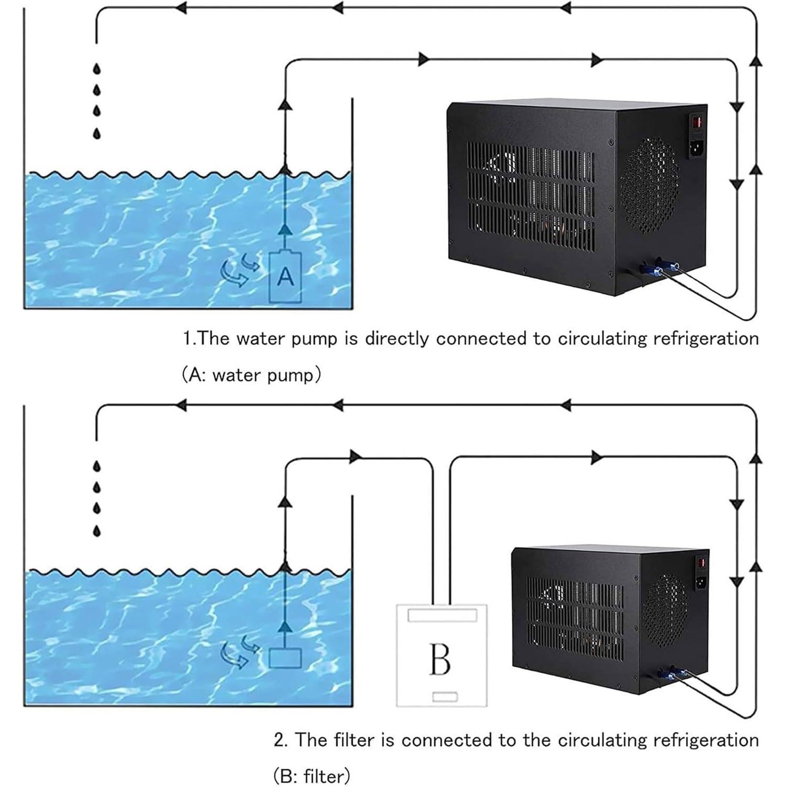 Enfriador de Agua for Acuario, Kit de Bomba enfriadora de 60 l, Enfriador de Tanque de Peces con Dispositivo de Temperatura Constante de 18-30 ℃, máquina de enfriamiento de Agua for Arrecife