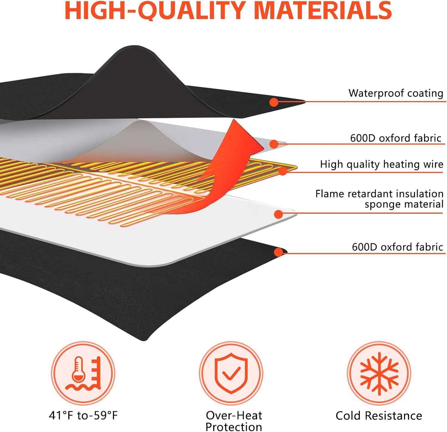 15FT Heated RV Sewer Hose Sleeve, 1.9M Grounded Power Cord, IPX6 Waterproof, with Auto Thermostat & Overheat Protection, RV Winter Accessories for RV Camper