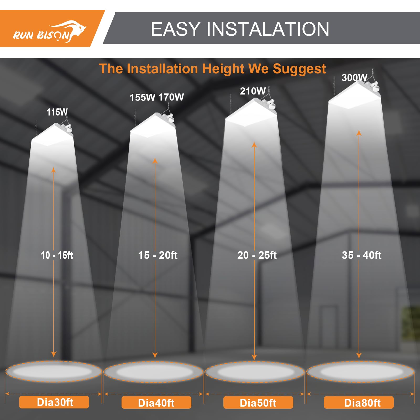 4FT LED Linear High Bay Shop Light with Motion Sensor 300W High Bay Work Light Fixture 40500LM 120-277V — view 7