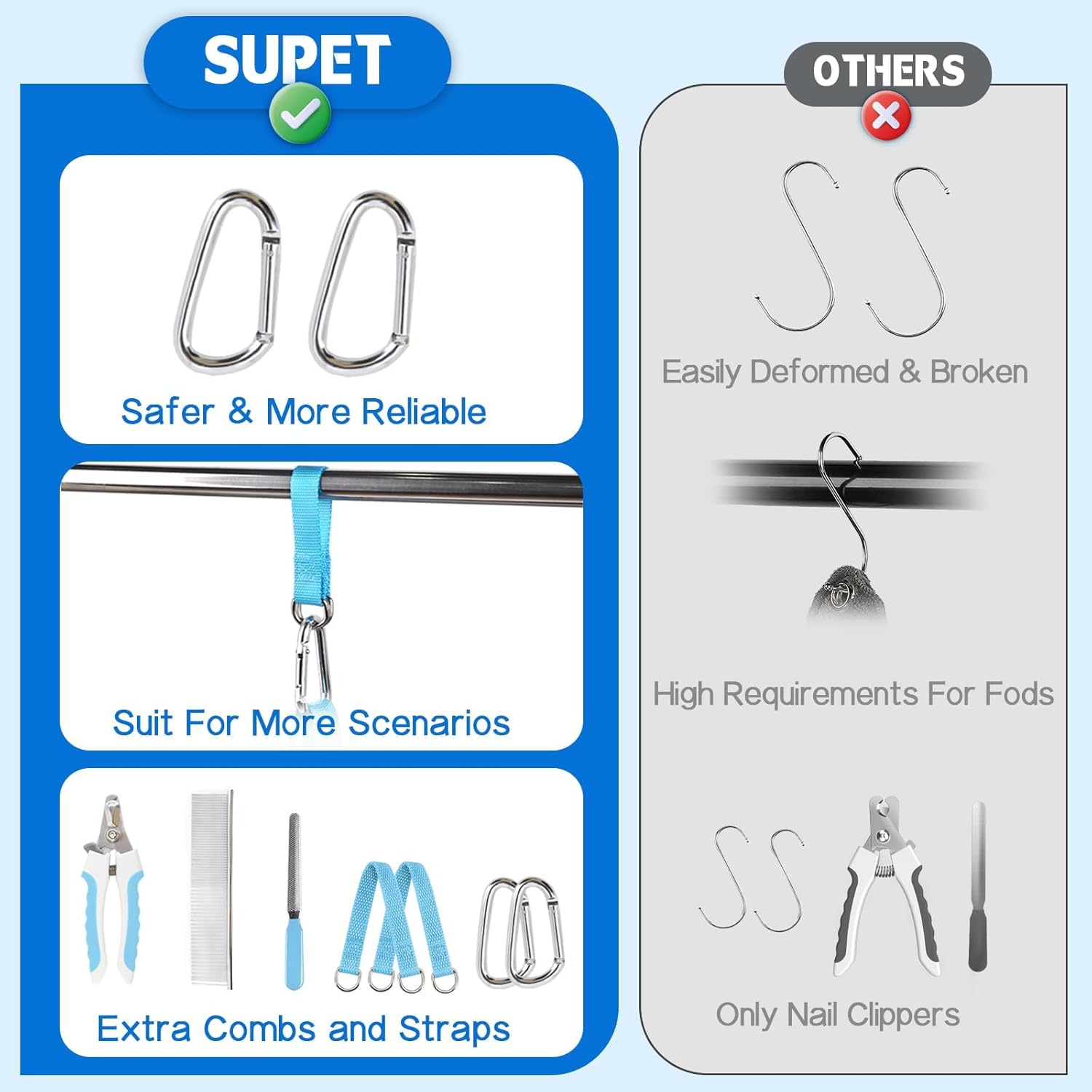 Supet Dog Grooming Hammock, Dog Hanging Harness for Nail Trimming Doorframe, Pet Holder Restraint for Clipping Nails, Pet Hoist Sling for Cutting Nails, Ear & Eye Cleaning, Medicine at Home (S)