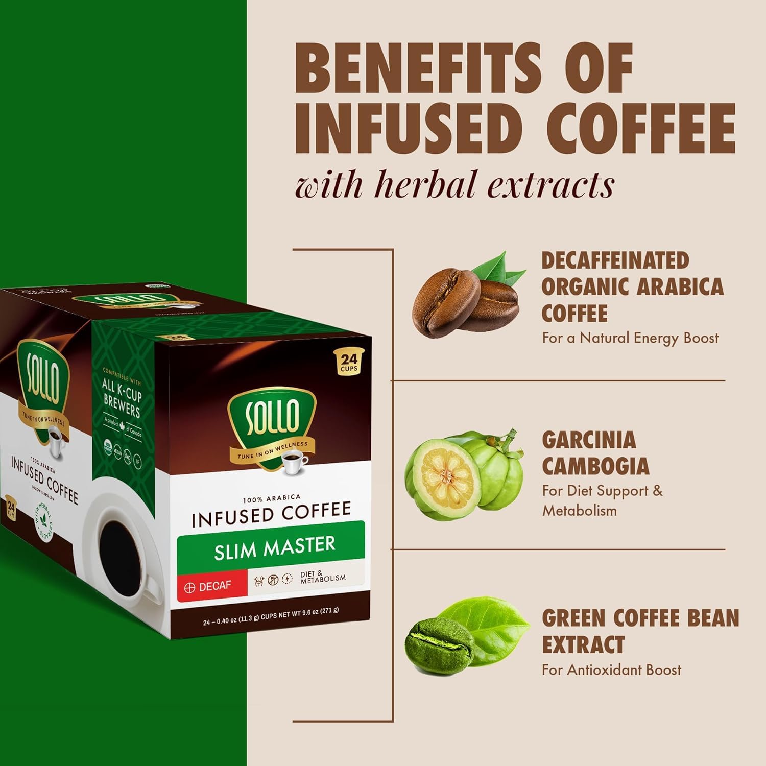 SOLLO Slim Decafenated Coffee Pods, Diet Support, Weight Loss with Garcinia, Vitamins and Green Coffee Bean Extract, Compatible w/Keurig K-Cup Brewers, Decaf 24 ct